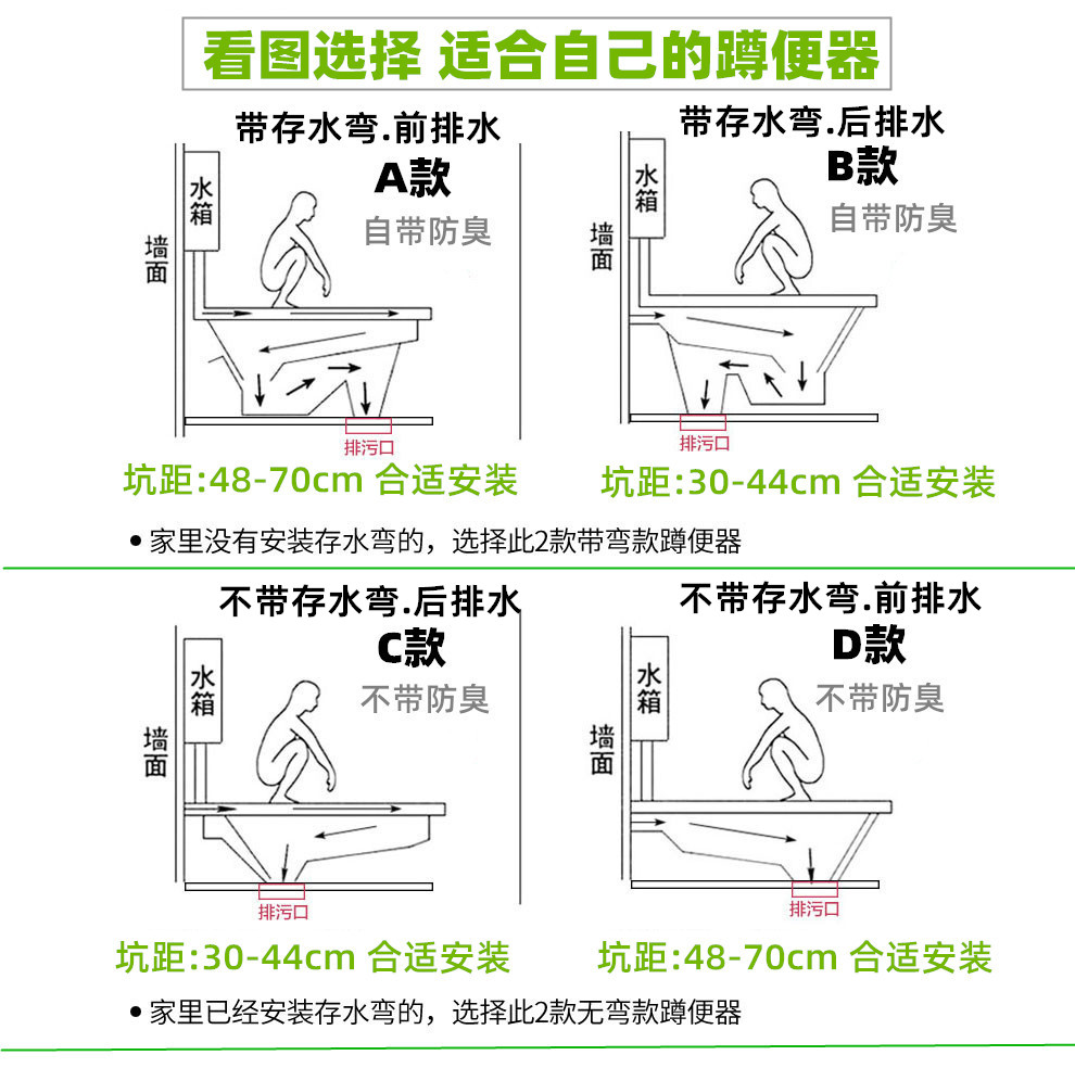 蹲便坑距尺寸示意图图片