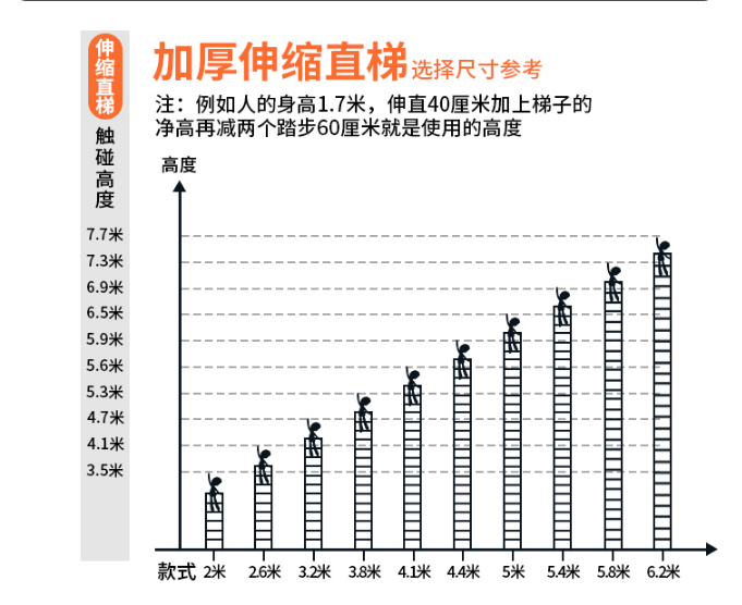 加厚铝合金人字梯子家用便携竹节升降伸缩梯多功能工程折叠 2.6m直梯