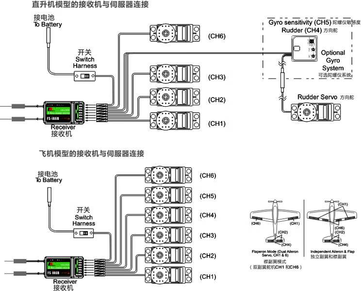 4g 6/10通通接收i6x穿越机型liftoff dcl模拟器 i6控 ia6接收(6通道)