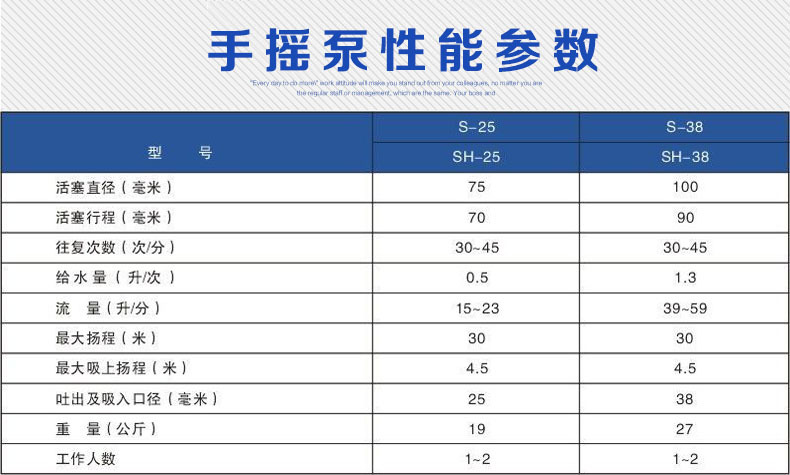 定做人防手摇泵sh丝扣gs法兰系列船用手摇泵cs系列9月20日前发完gs38