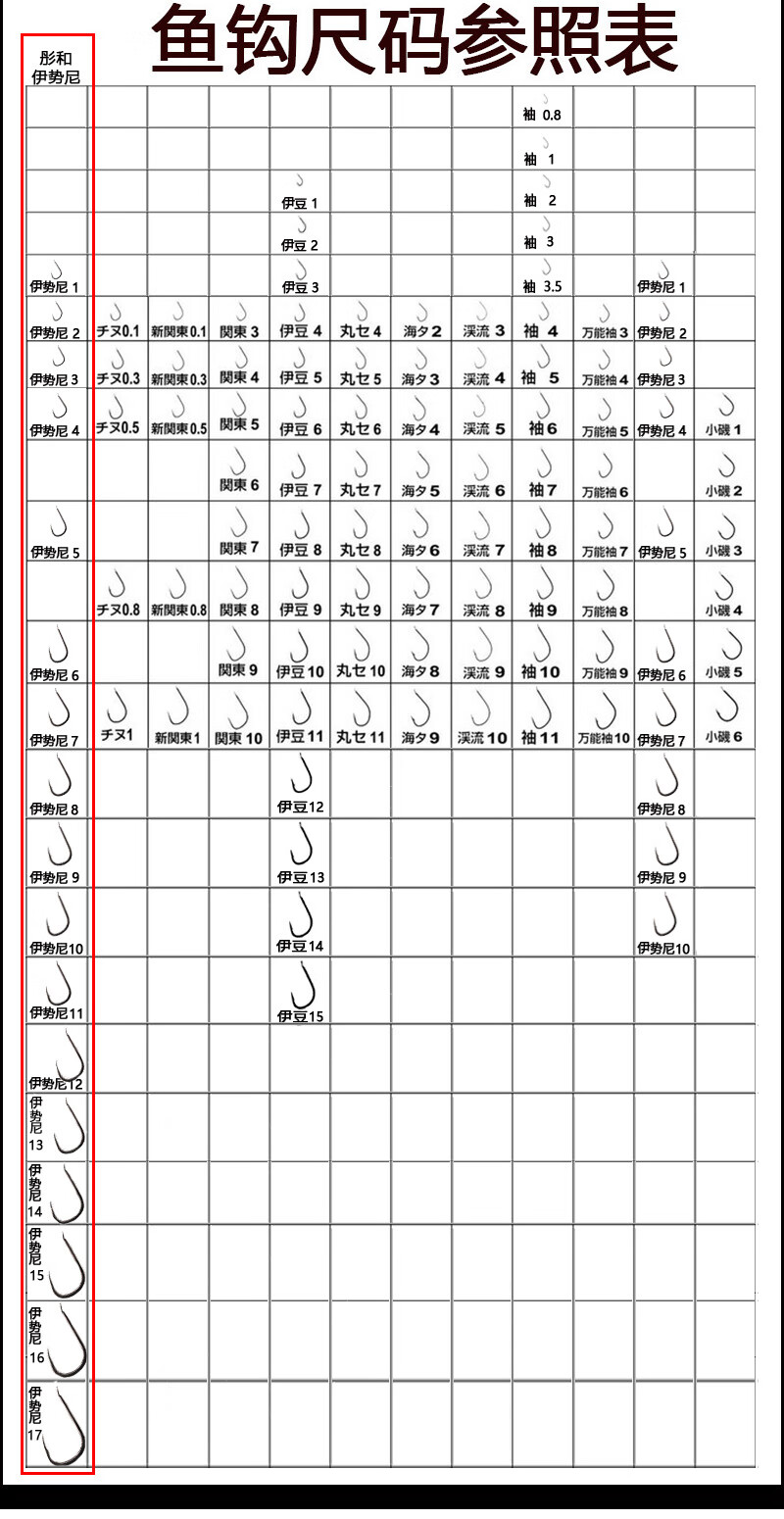 伊豆鱼钩对照表图片