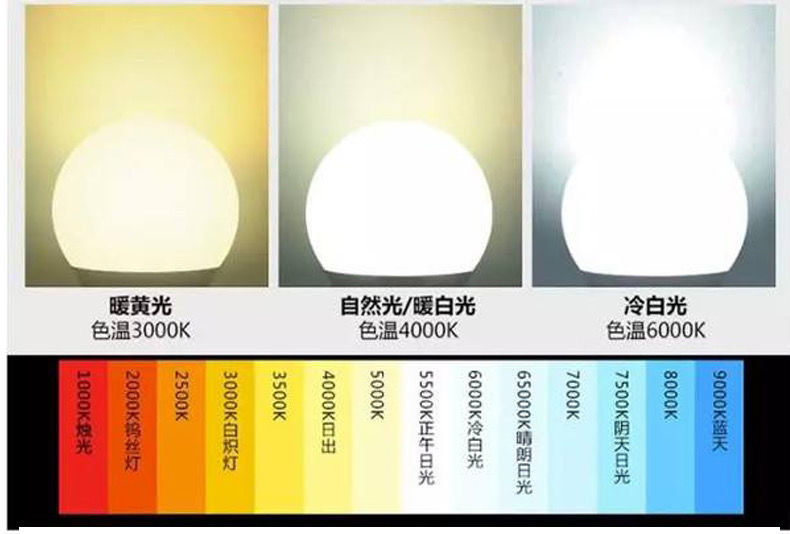 官方旗舰小气鬼led灯泡小器鬼led防频闪光耀球泡白光