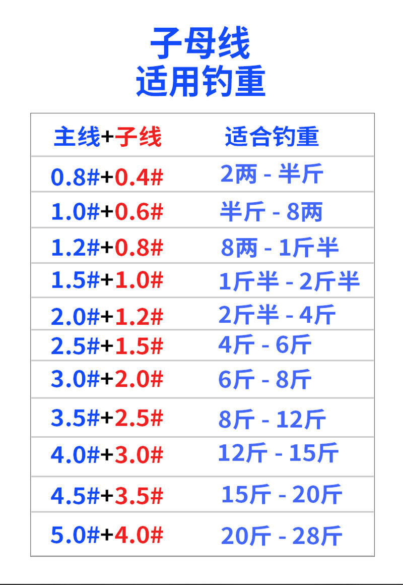 u鱼线主线日本钓鱼线子线进口台钓拉力尼龙线钓鱼线套装音然玫红色