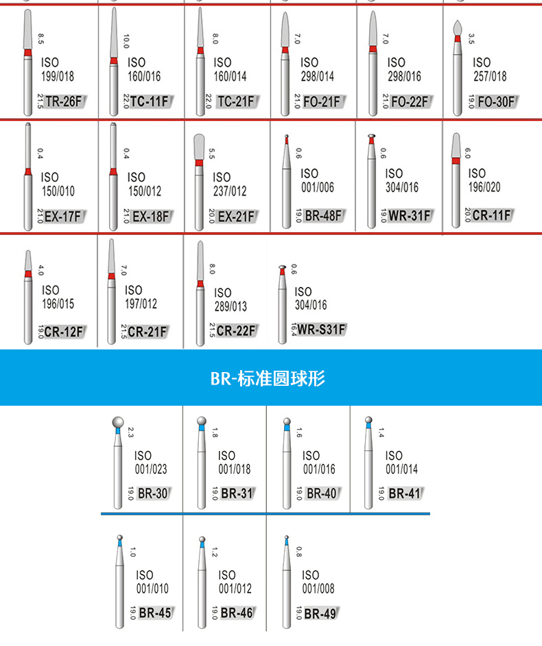 常用牙科车针型号图片图片