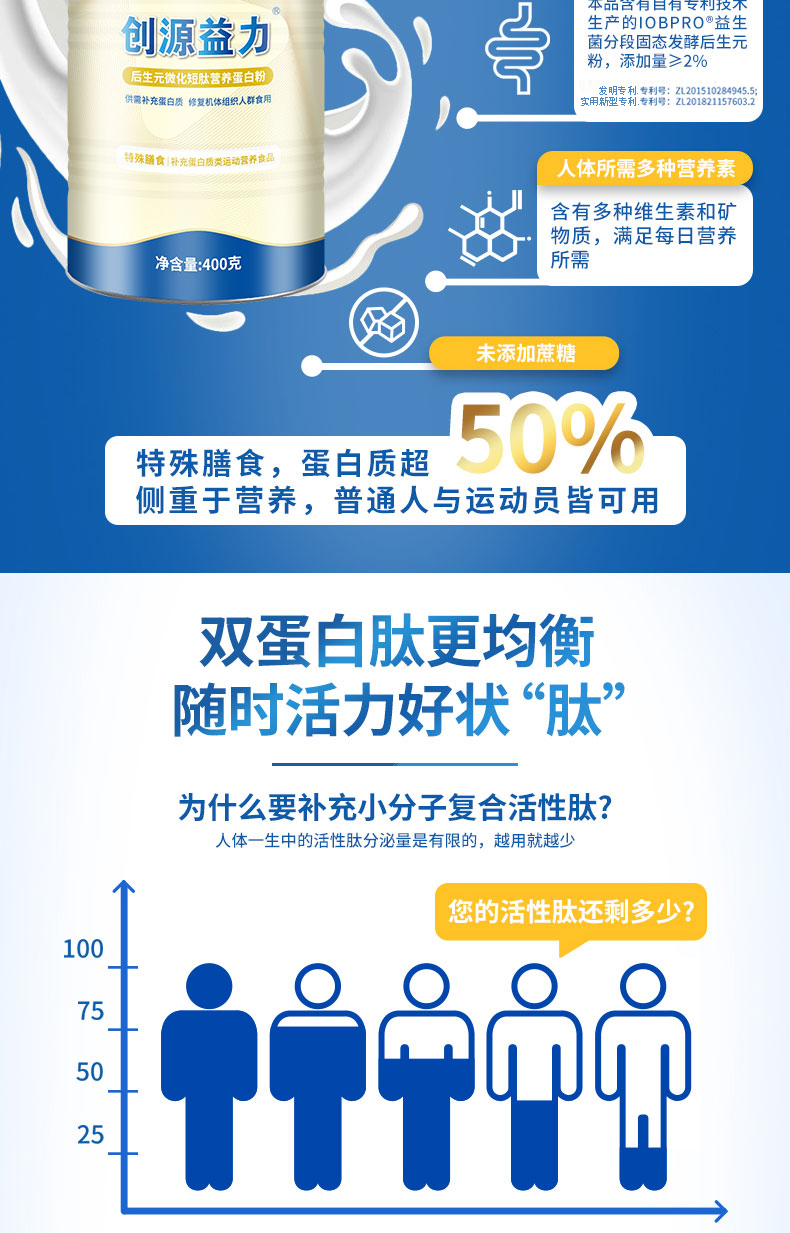 创源益生 创源益力后生元微化短肽营养蛋白粉 1罐/400g【图片 价格
