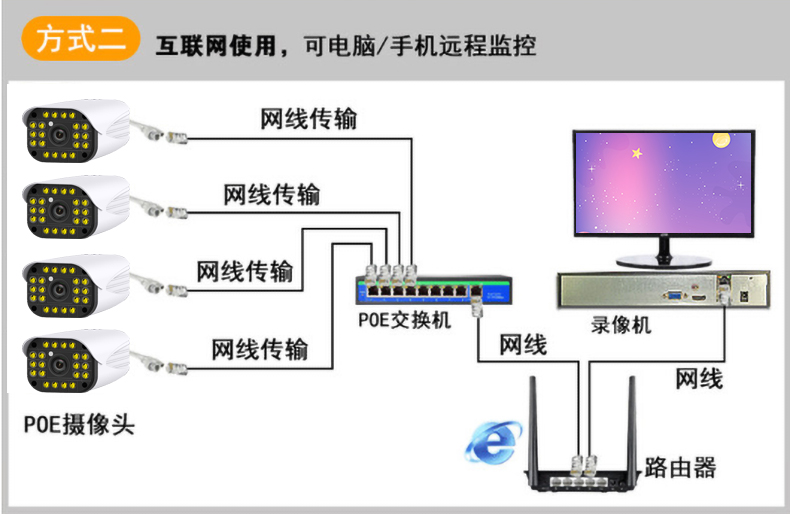 小米同款1200萬poe數字成套監控攝像頭設備監控器超高清套裝家用室外