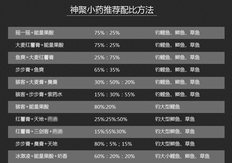 競技山西神聚金版圓夢頓感一品尚漁魚果怡濃官網鯉魚領航15釣魚小藥