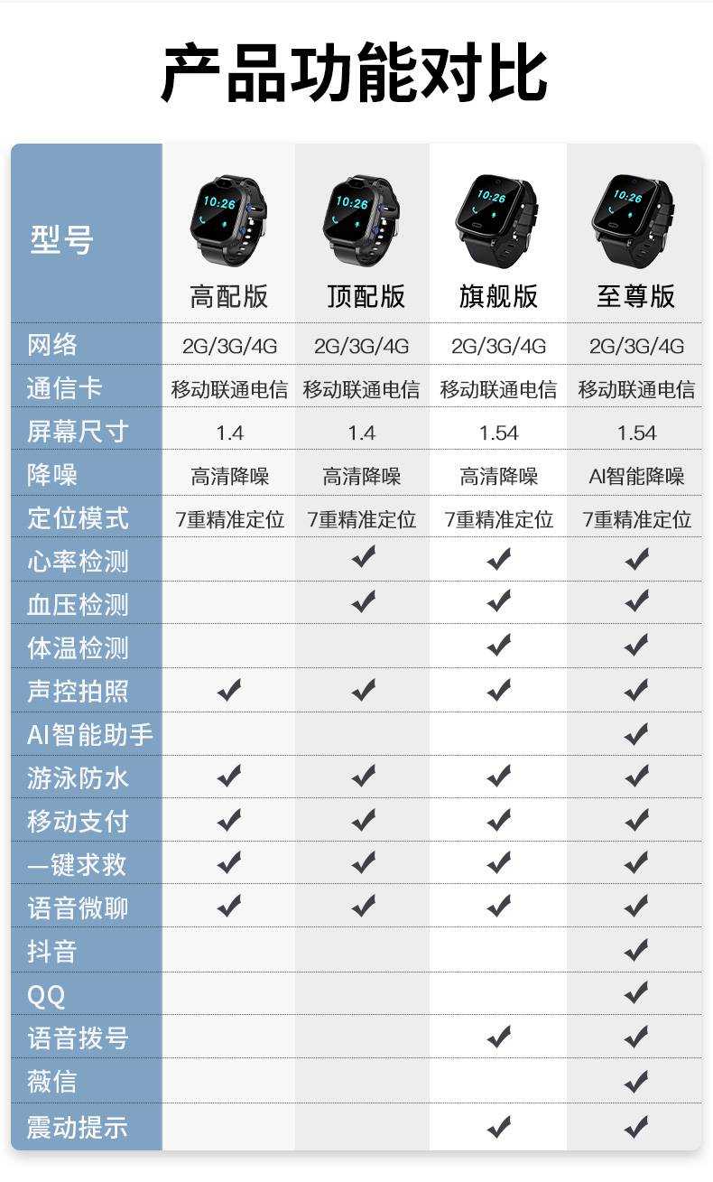 贝乐星辉 途强老人定位器手表电话老年人防走失防丢摘痴呆gps追踪神器