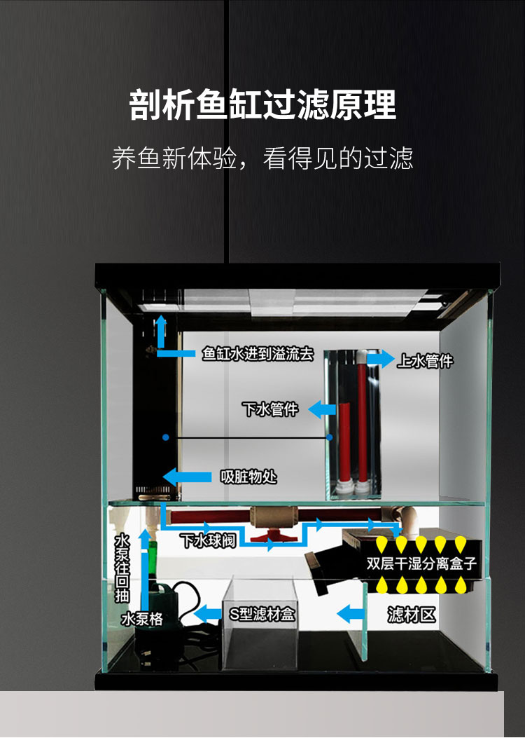 完美底滤设计图海水图片