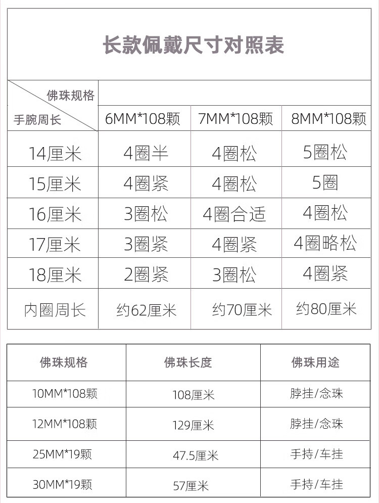 缅甸藤香木价格表图片