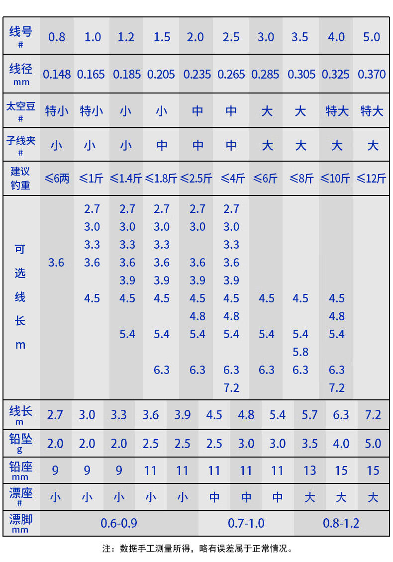 鱼线线号怎么选对照表图片