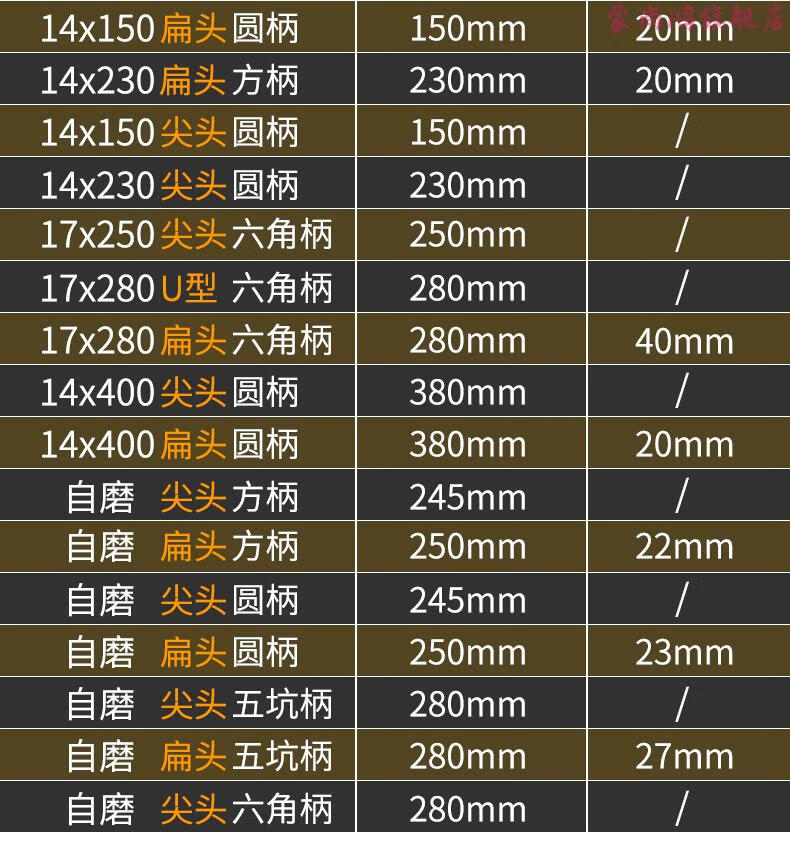 电镐尖型号和图片图片