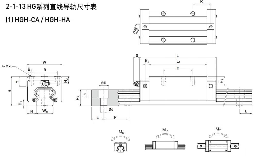 上银直线导轨滑块hiwineg15hg20eg25hg30hg35hg45hg55上银hgh20ca其他