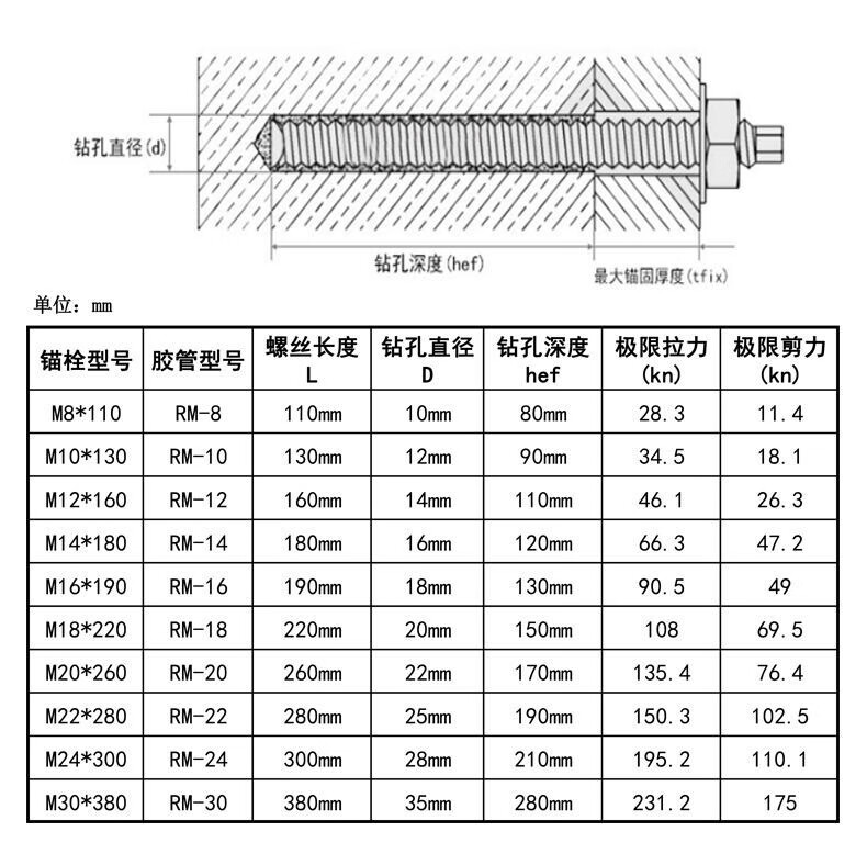 化学螺栓化学锚栓化学膨胀螺栓螺丝m8m10m12m14m16m18m20m24m1216048