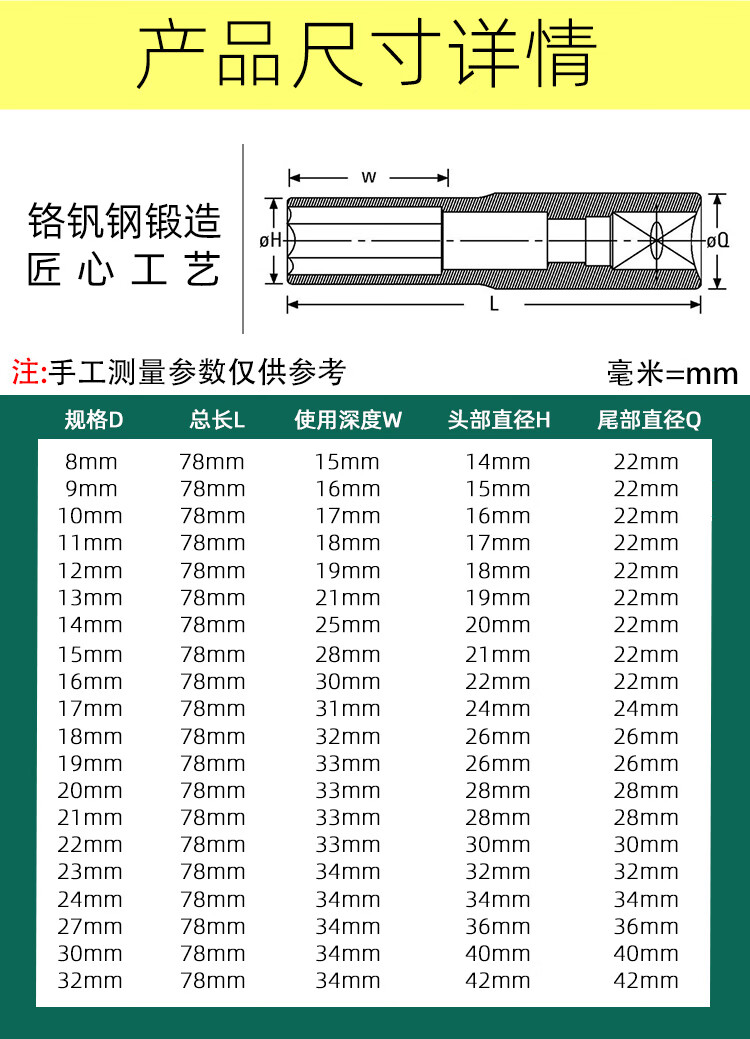 套筒32件套型号规格图片