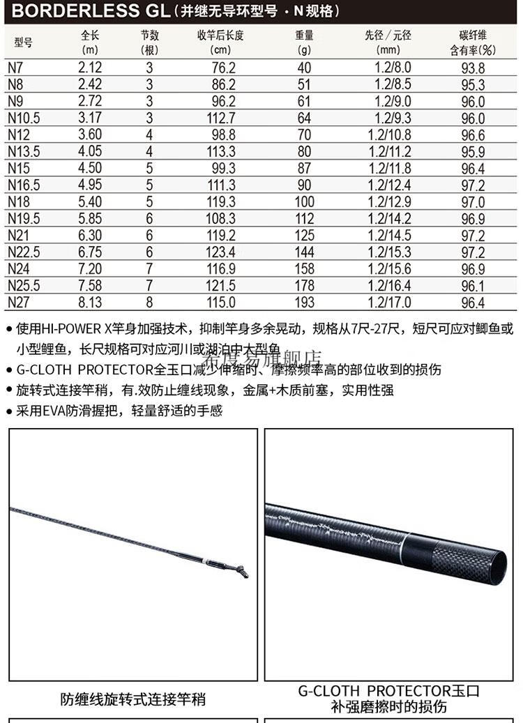 禧玛诺鱼竿产地图片