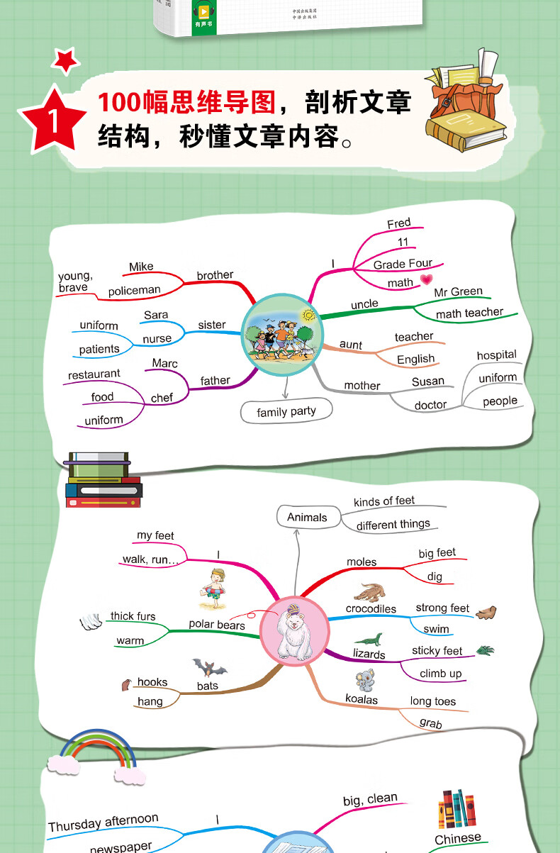 《全新正版 小学英语阅读100篇 四年级 全彩思维导图通用版全一册 扫