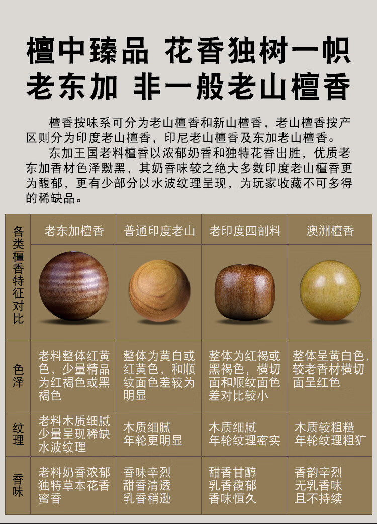 珍韵缘老山檀香手串老东加黑肉沉水檀香木文玩手珠佛珠手链女正宗檀木