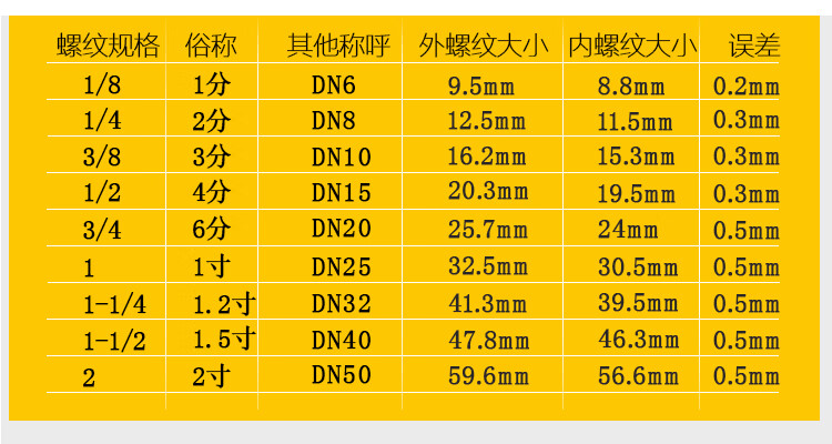 挖机液压油管接头型号图片