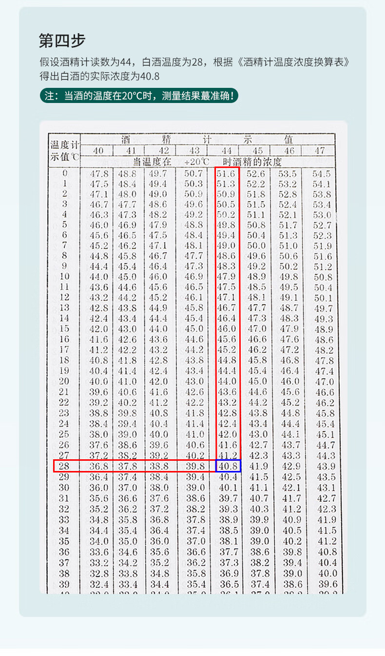 定製酒精計酒精度測量計量酒器測度數酒度計白酒專用量酒度表濃度包檢