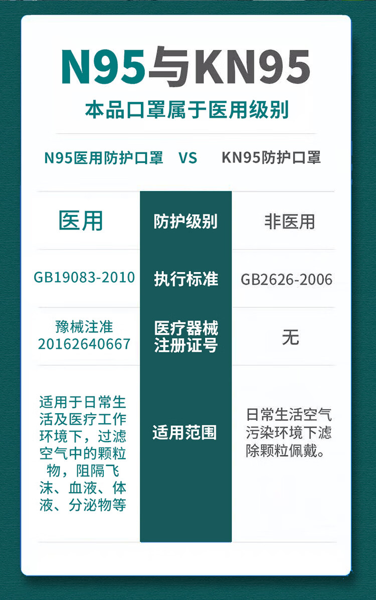 n95级别口罩医用防护kn95医护专用外科口罩n95豫中建白色五层医用n95