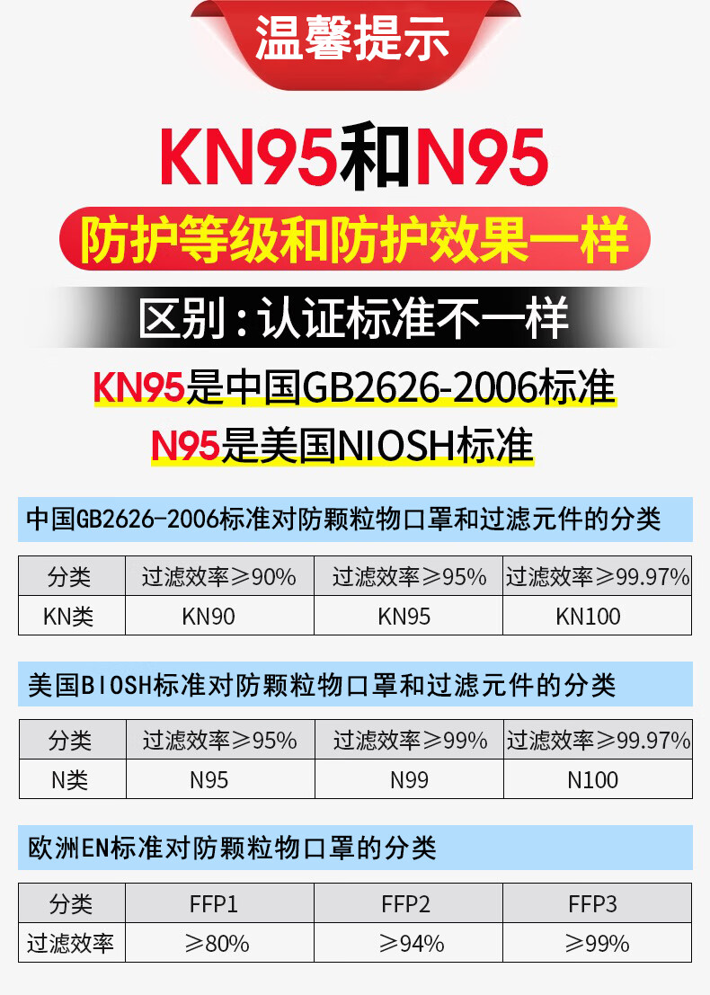 3m口罩9501v防尘防雾霾3d立体kn95防工业粉尘n95级别医疗口鼻罩kn90级