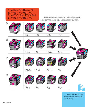 魔方第二层图解 步骤图片