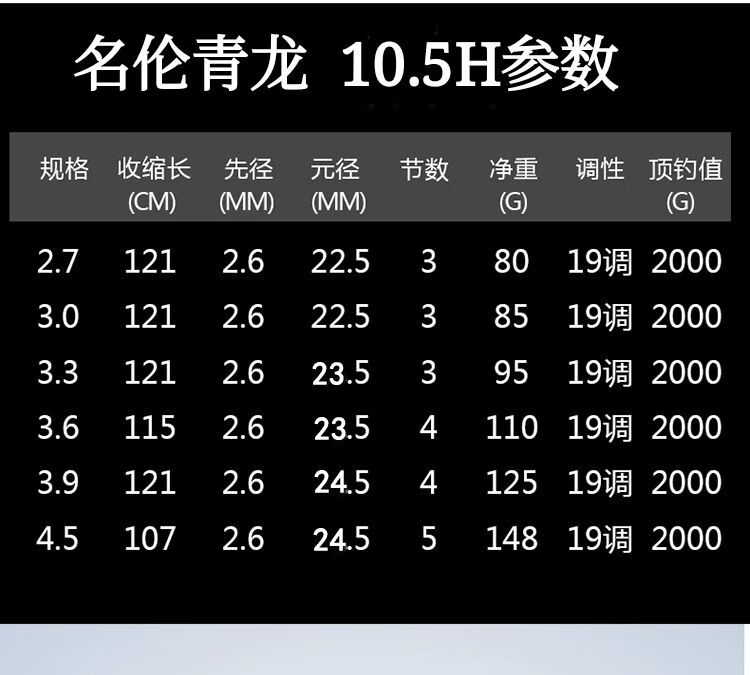 青龙鱼竿价格表图片