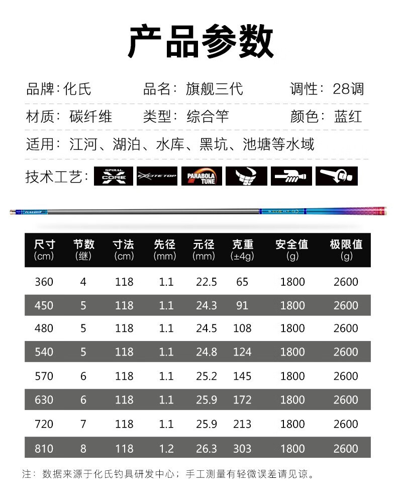 化氏(hua) 龙纹鲤旗舰3代鱼竿综合鲫鲤竿2019新款三代超硬轻鱼手竿鱼