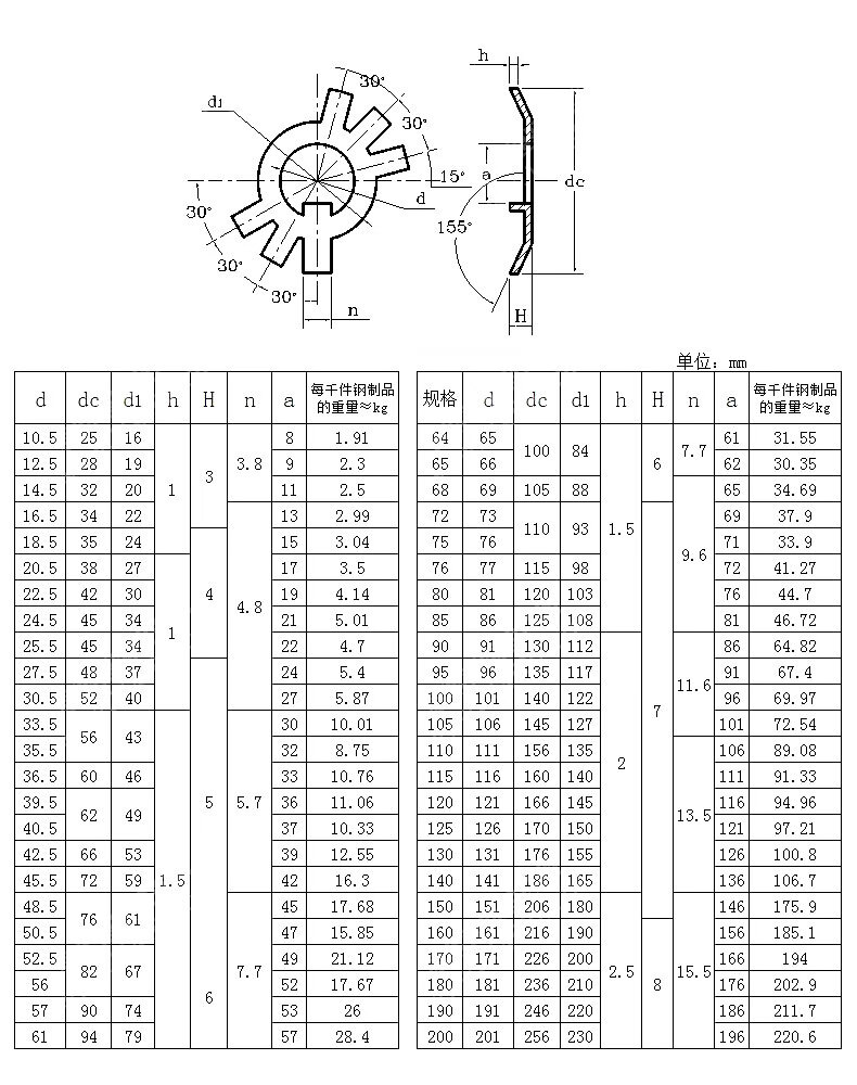gb858圆螺母止退垫圈止动防松垫片mΦ101220273036404256Φ1010粒