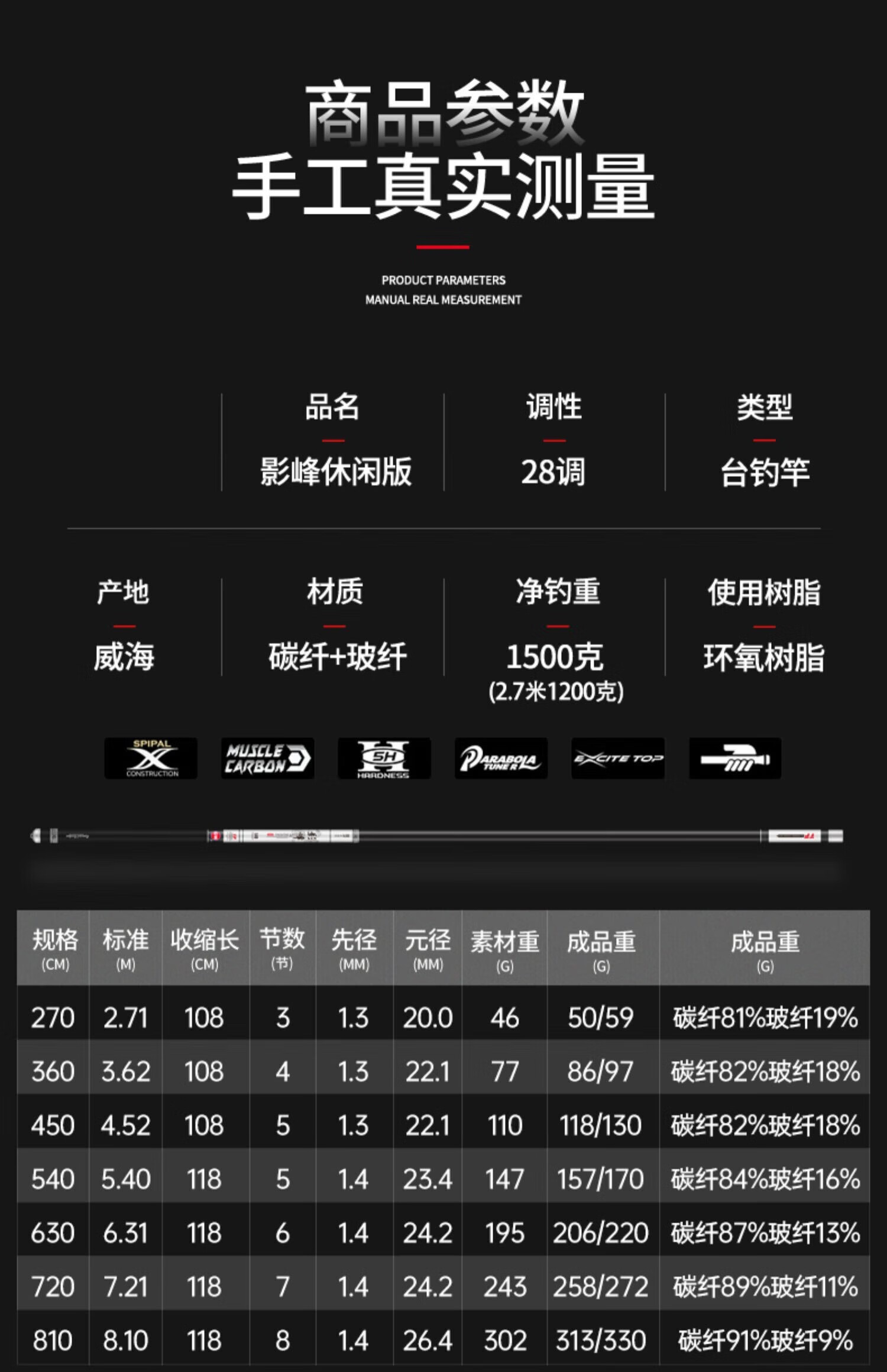 鱼杆前10大品牌图片