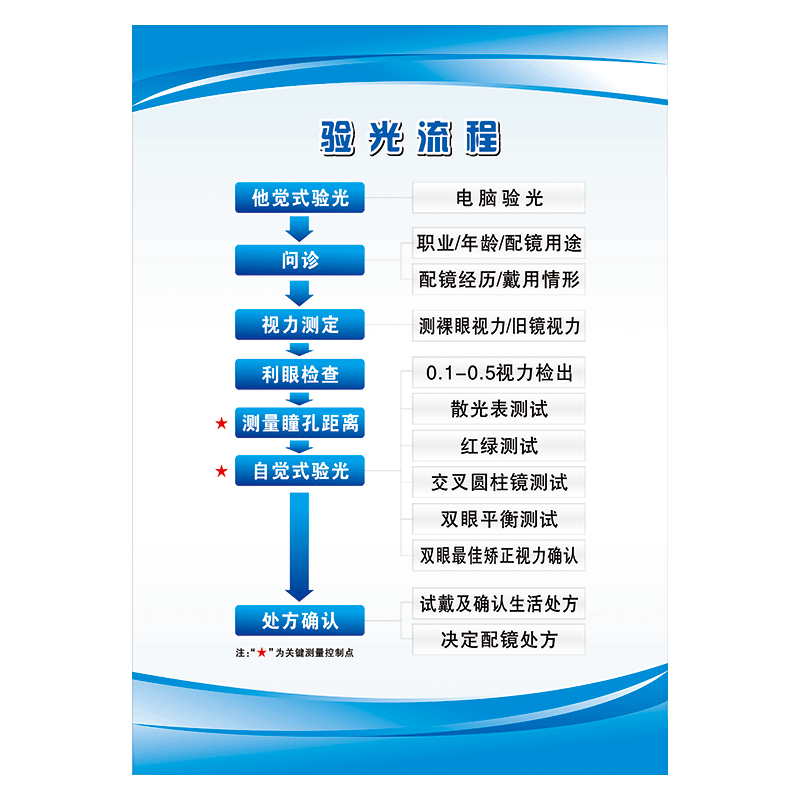 验光室内宣传图片图片