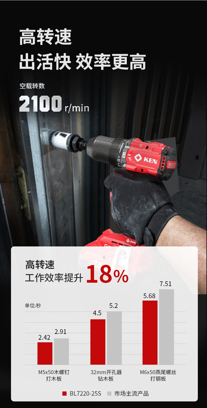 定制锐奇电动工具手电钻ken锐奇20v无刷工业级7220充电手电钻锂大扭矩