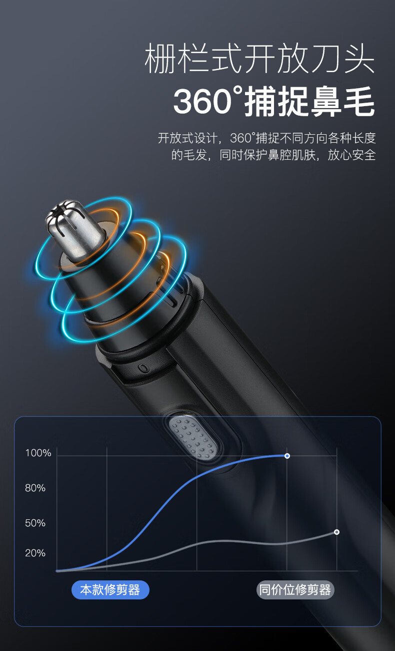 电动鼻毛修剪器剃鼻毛男女士用清理神器充电迷你刮剪鼻毛剪刀ph 基础