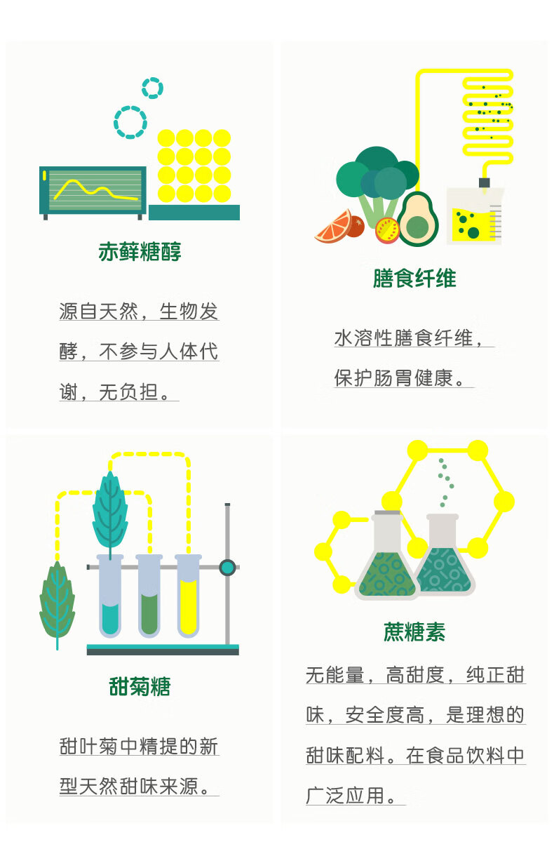 糖赤藓糖醇甜菊糖代替木糖醇甜味代糖 大黄袋500g*2 原味【图片 价格