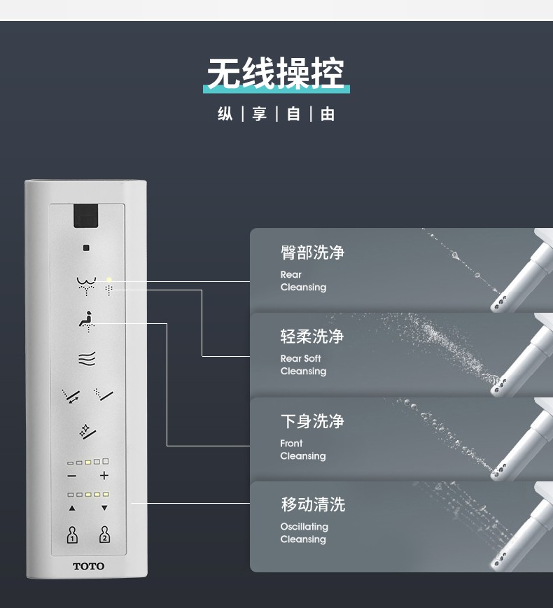 即热型全功能卫洗丽带电解除菌智能马桶盖tcf7932cs 无线遥控升级款