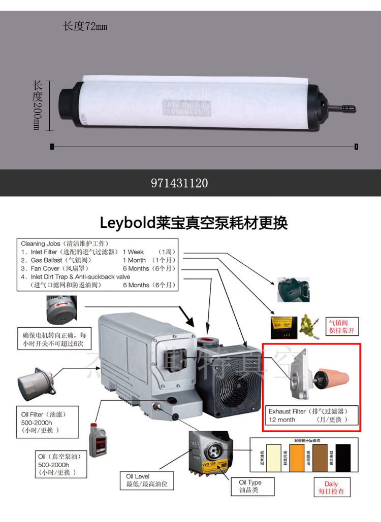 莱宝油雾过滤器莱宝真空泵配件油滤sv300b40b100b300200法利源af60d60