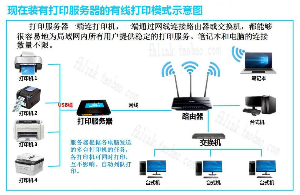  如何局域網(wǎng)共享打印機_如何局域網(wǎng)共享打印機設(shè)備