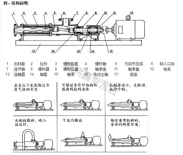 現貨直銷g型不鏽鋼防爆汙泥螺桿泵配齒輪減速機變頻電機轉子泵 g60-2