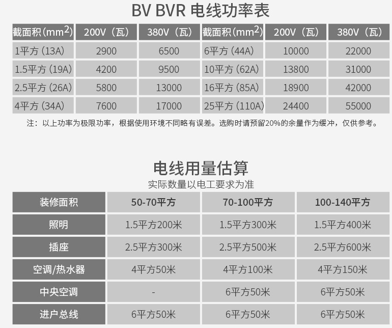 5平方铜芯线家装铜线电线家用硬线 国标bv1平方【100米】 红色【图片