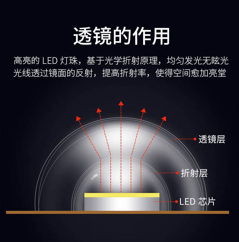 飛利浦led吸頂燈燈芯圓形改造燈板模組貼片環形燈管家用節能燈盤 led