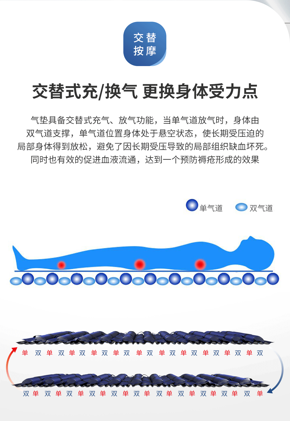 防褥疮气垫床家用老人气床垫瘫痪病人护理气垫 s01 s01睡眠气泵