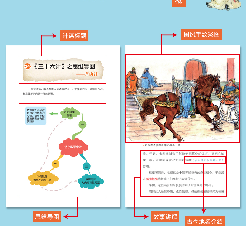 寫給孩子的思維導圖三十六計原著正版全套6冊兒童漫畫小學生彩繪非