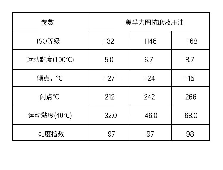 美孚抗磨液压油46号力图h68#32铲车挖掘机dte24 25叉车用18升大桶