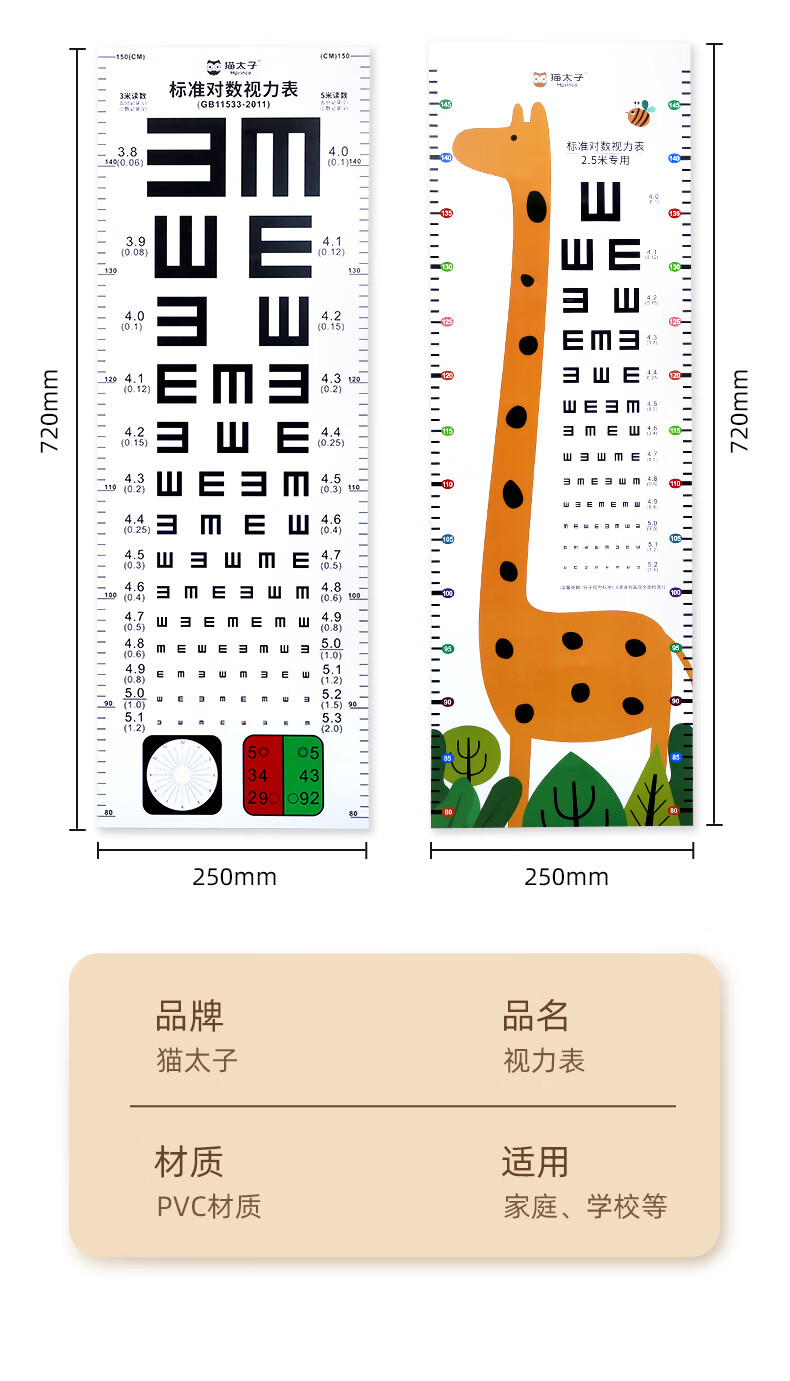 可爱的视力表怎么画图片