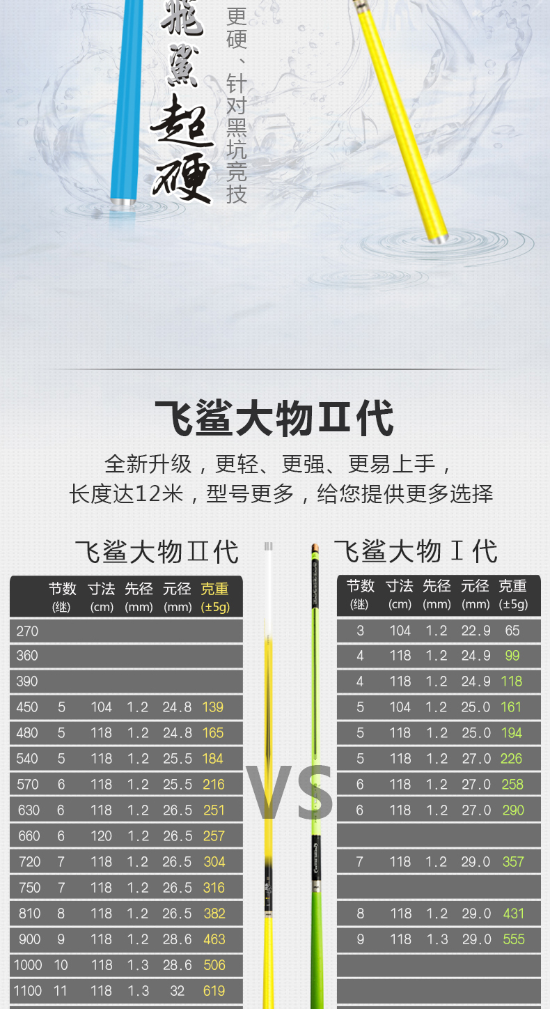 大物鱼杆19调黑坑鲤鱼湖库青草鲢鳙鲤巨物狂拉大物台钓竿 飞鲨大物9米