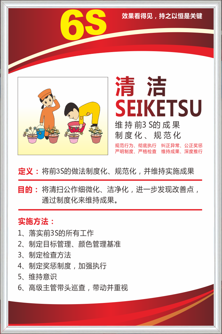 婕染jieran厨房5s6s管理制度标语学校酒店厨房餐饮卫生检查制度6t分类