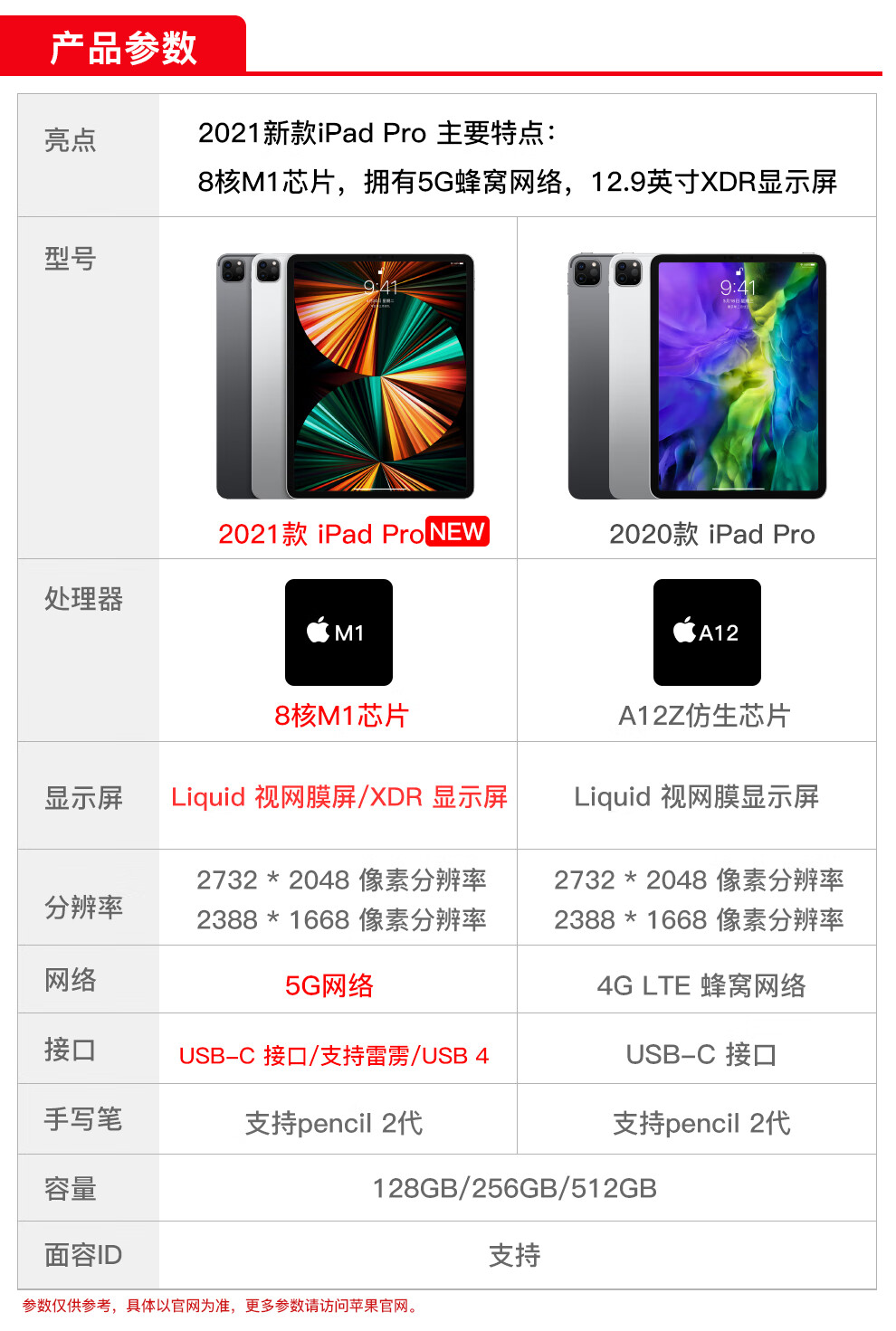 apple苹果2021款ipadpro11129英寸学习游戏二合一平板电脑2021新款11