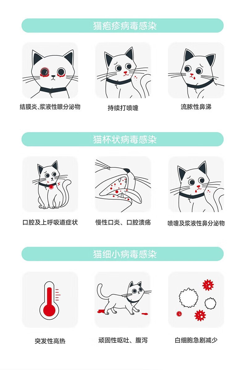 4，唯特毉生 貓三抗免疫球蛋白IGY 維特毉生貓咪寵物營養補充劑免力加免疫調節 1盒 10g 10瓶 貓 10瓶 1g 免力加營養補充劑