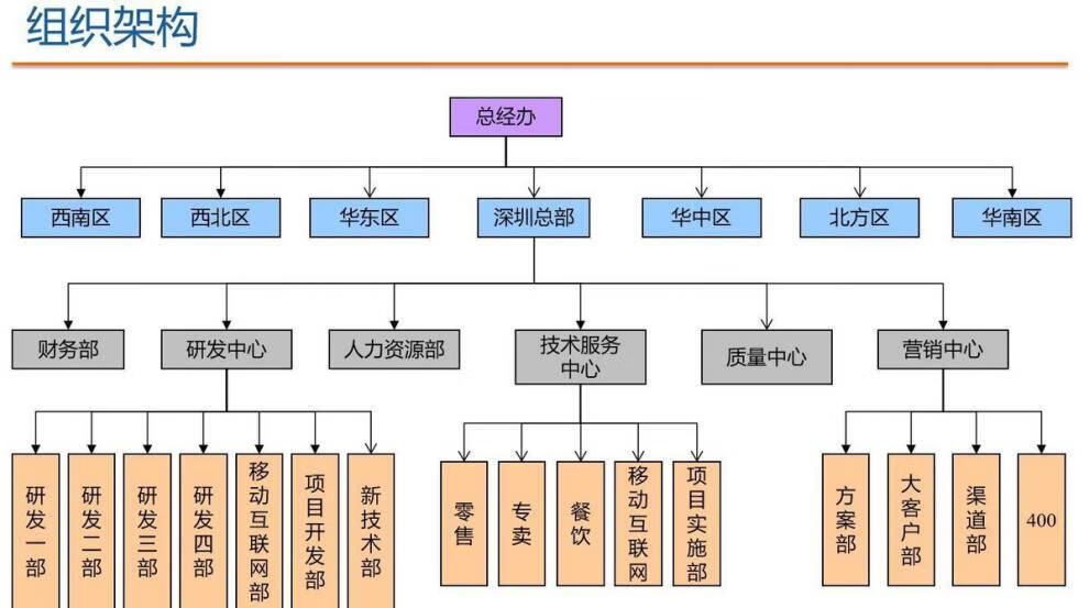 23，智慧供應鏈解決方案數字化供應鏈智能化建設供應鏈方案例素材資料 智慧供應鏈解決方案數字化供應鏈智能化建設供應鏈方案